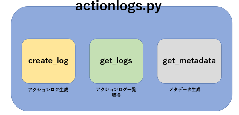 f:id:NTTCom:20220225145118p:plain