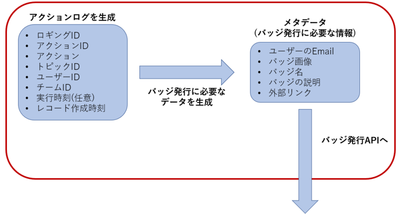 f:id:NTTCom:20220225145150p:plain