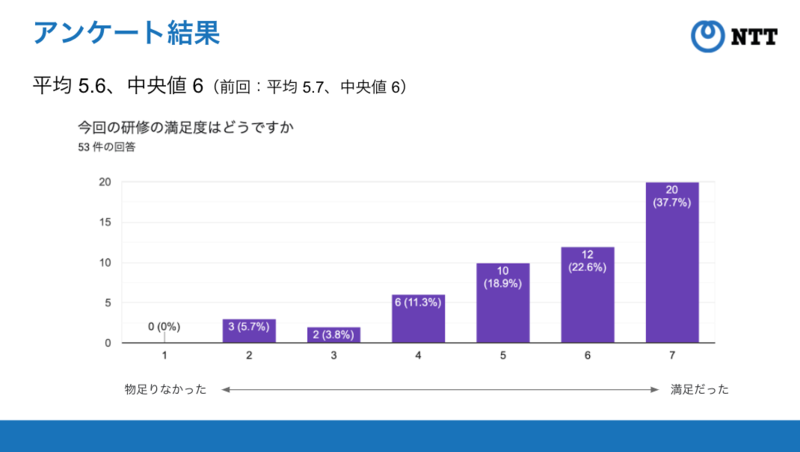 f:id:NTTCom:20220307171246p:plain