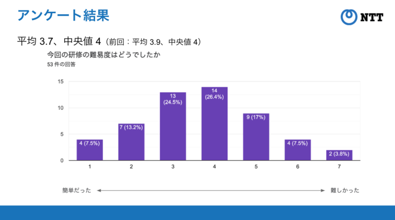 f:id:NTTCom:20220307171252p:plain