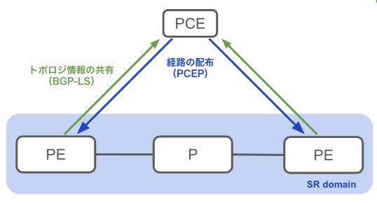 f:id:NTTCom:20220322110748p:plain