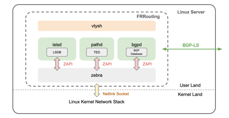 f:id:NTTCom:20220322110755p:plain