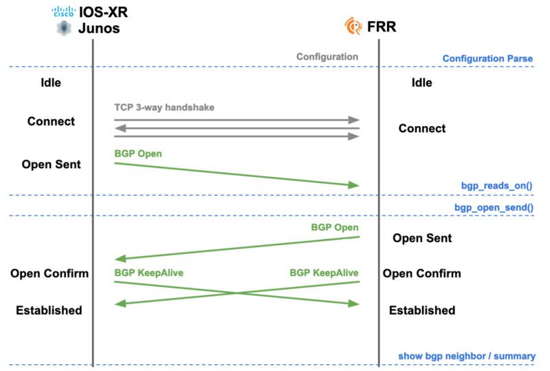 f:id:NTTCom:20220322110804p:plain