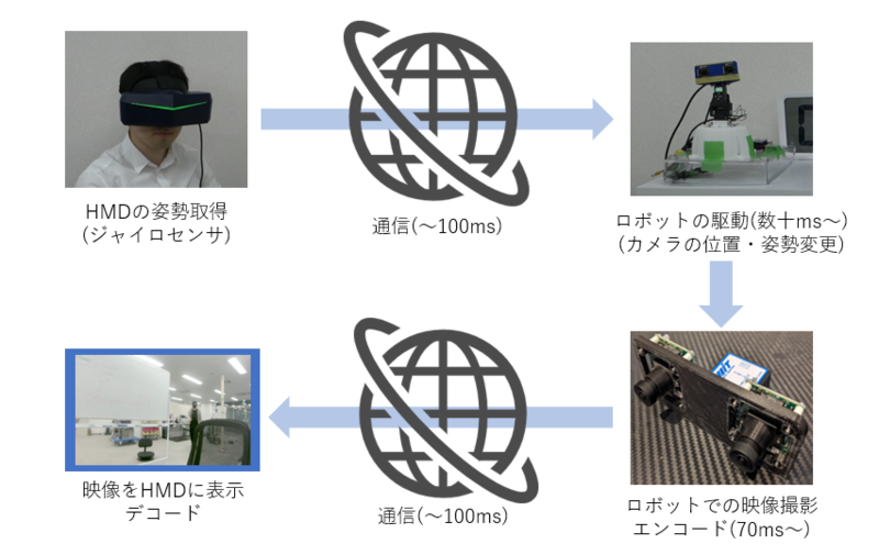 f:id:NTTCom:20220330183347p:plain