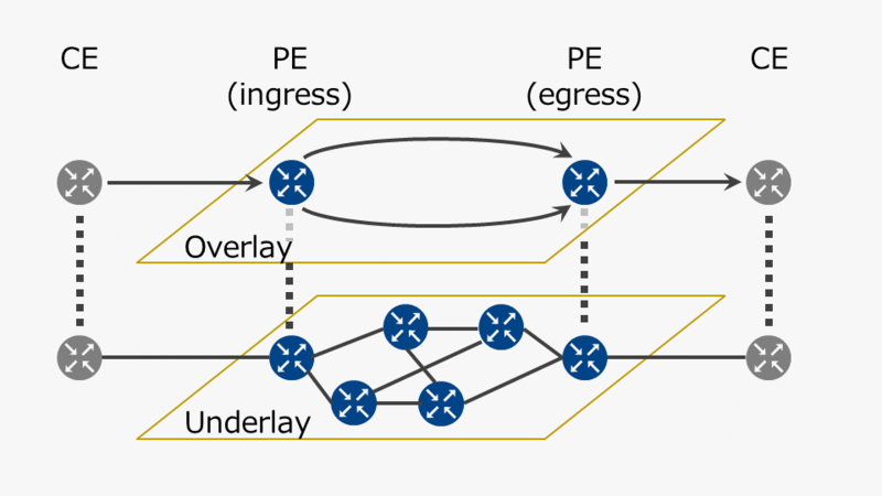 ★送料無料、ほぼ未使用 ★MPLS and VPNII Architecture PDF] MPLS Architecture for Service Provider | Semantic Scholar