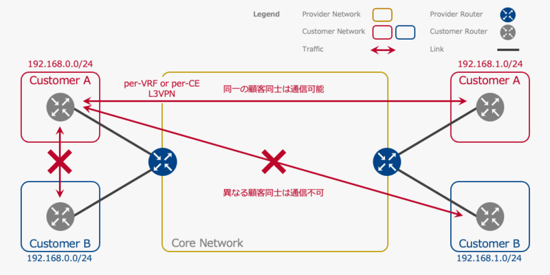 ★送料無料、ほぼ未使用 ★MPLS and VPN Architectures ☆送料無料、ほぼ未使用 ☆MPLS and VPN Architectures ☆送料