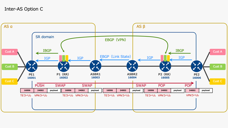 ☆送料無料、ほぼ未使用 ☆MPLS and VPN Architectures