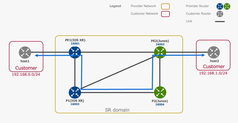 Multi-AS Segment Routing 検証連載 #8] SR Policy の適用方法と活用