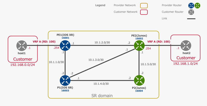 Multi-AS Segment Routing 検証連載 #8] SR Policy の適用方法と活用