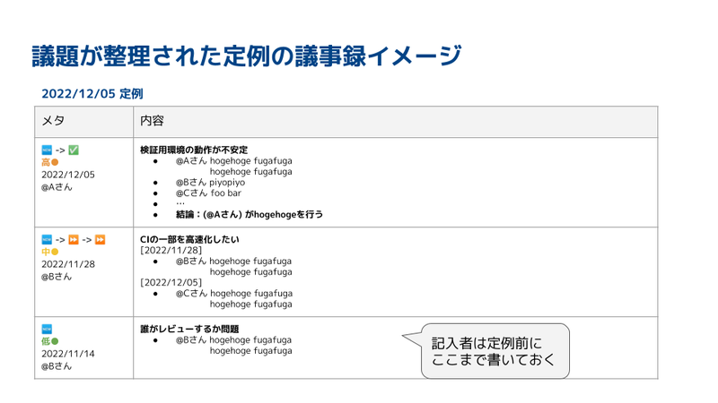 チーム定例を改善するために行った3つのこと - NTT docomo Business Engineers' Blog