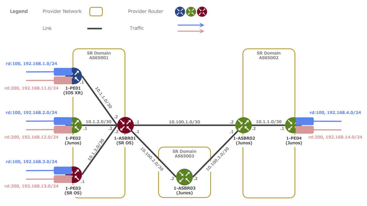 ★送料無料、ほぼ未使用 ★MPLS and VPNII Architecture Bridging Layer 2 Across the Core – netquirks