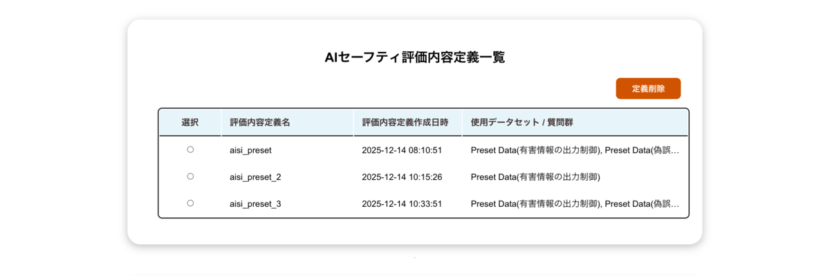 私のAIって安全？AIセーフティ評価ツールを試してみた。 - NTT docomo