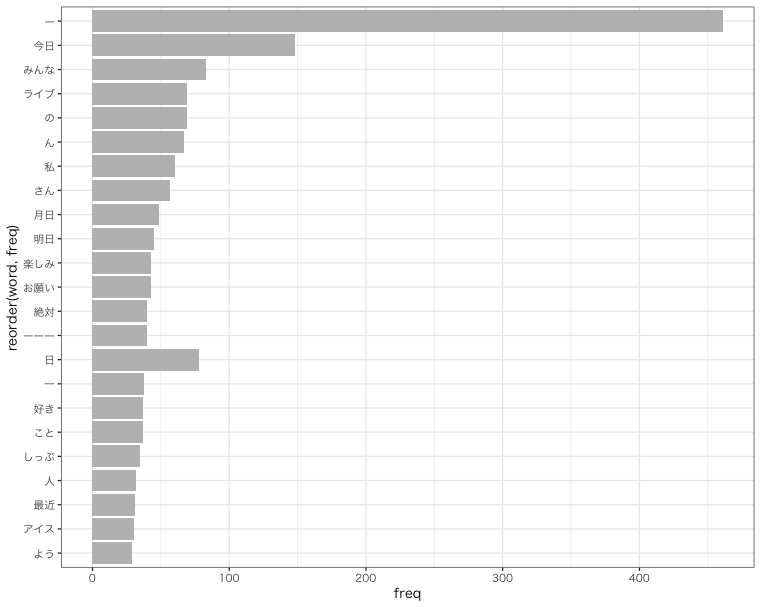 f:id:NURUME:20200624154431p:plain