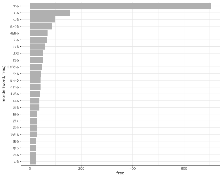 f:id:NURUME:20200624155553p:plain