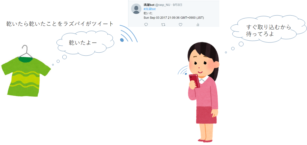 f:id:NU_denj:20170909214909p:plain f:id:NU_denj:20170909214909p:plain