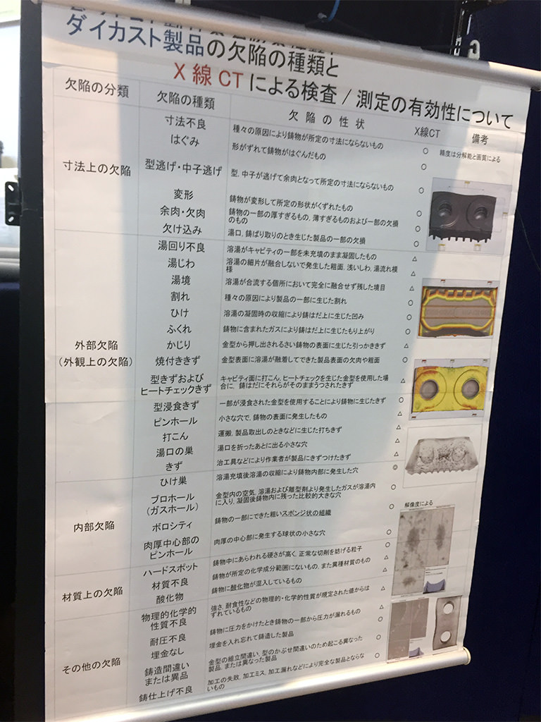 f:id:NVS:20161207134459j:plain ダイカスト製品の欠陥の種類とX線CT検査の有効性