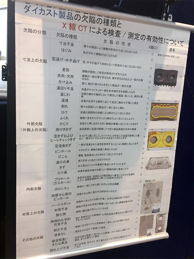 ダイカスト製品の欠陥の種類とX線CT検査の有効性