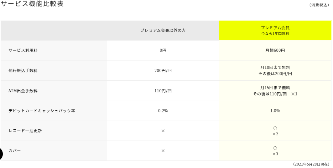 f:id:NY-okinawa:20210530055656p:plain