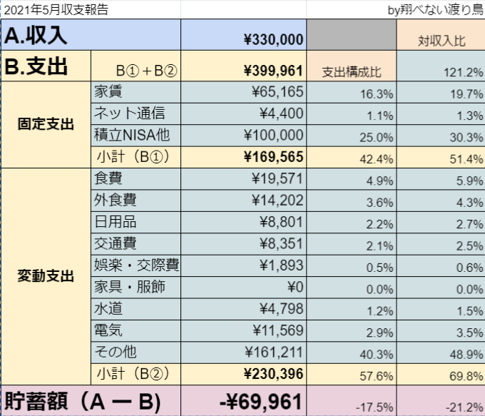 f:id:N_migratorybird:20210602214559p:plain