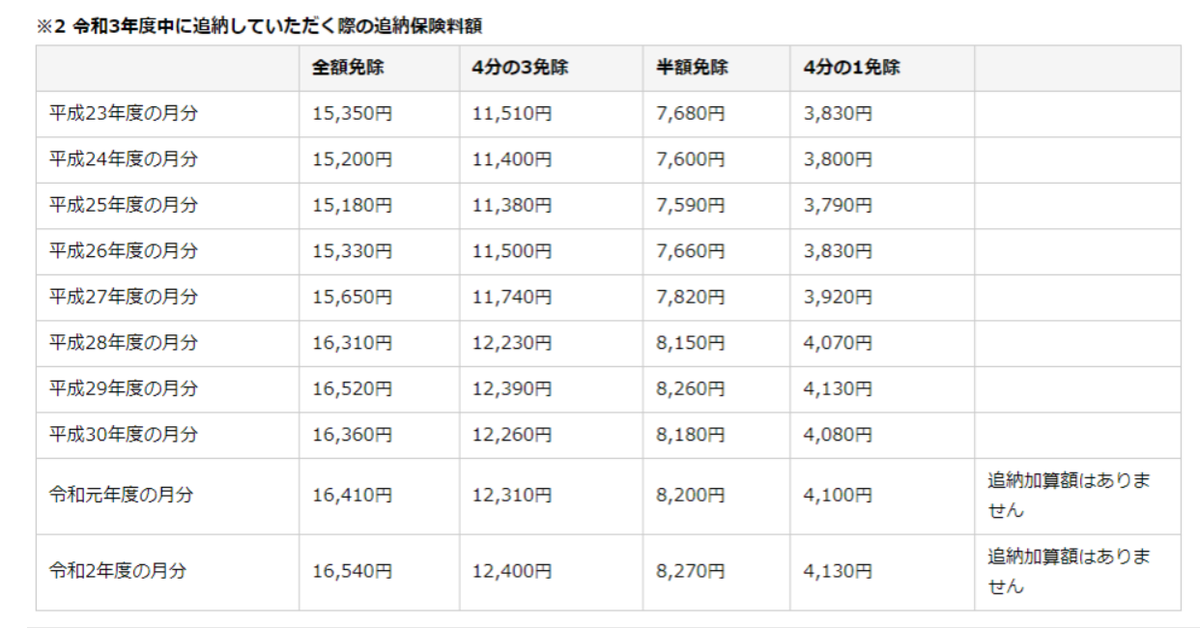 f:id:N_migratorybird:20210714211749p:plain