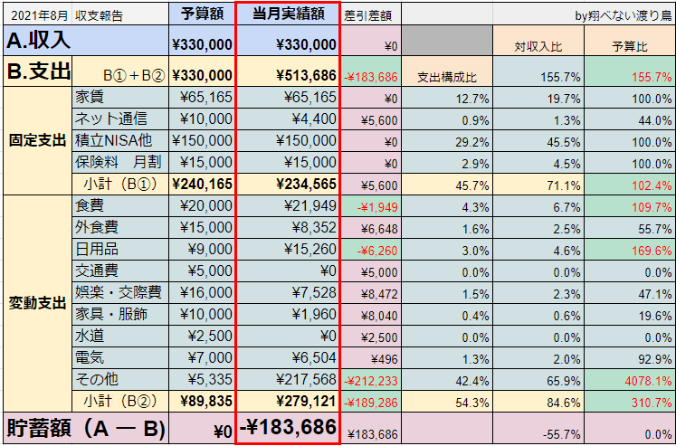 f:id:N_migratorybird:20210902201439p:plain