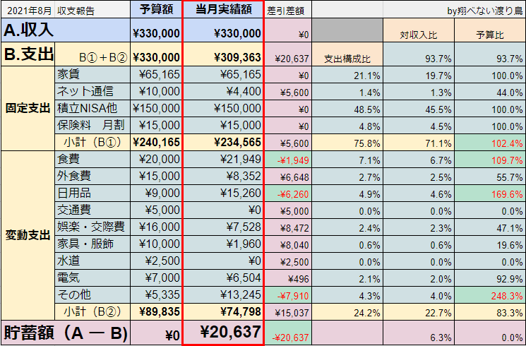 f:id:N_migratorybird:20210902202800p:plain