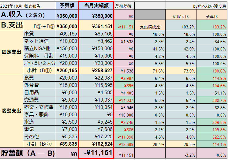 f:id:N_migratorybird:20211106150028p:plain