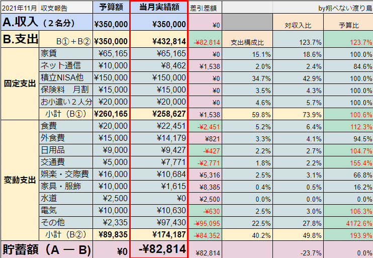 f:id:N_migratorybird:20211205084617p:plain