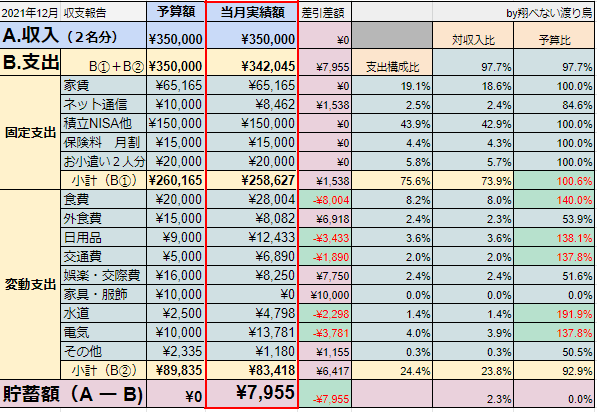 f:id:N_migratorybird:20220103093727p:plain