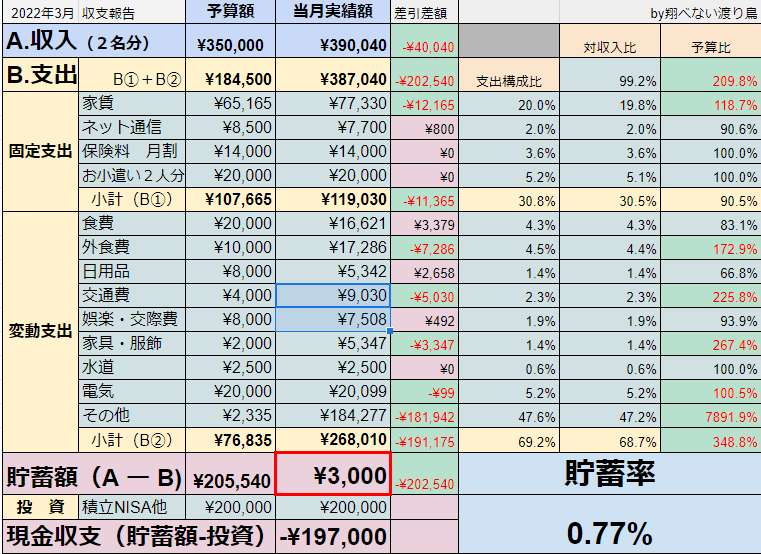 f:id:N_migratorybird:20220407192147p:plain