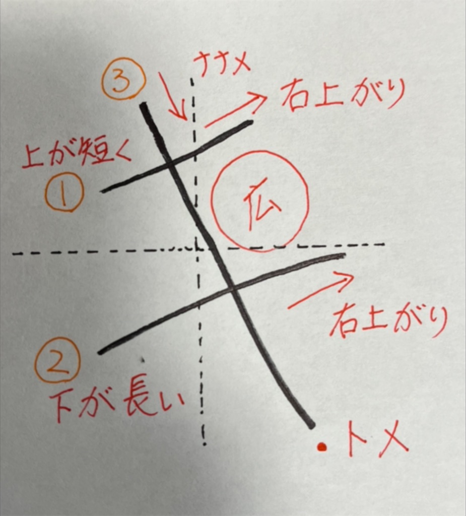 f:id:NaNa271141:20220607150510j:image f:id:NaNa271141:20220607150510j:image
