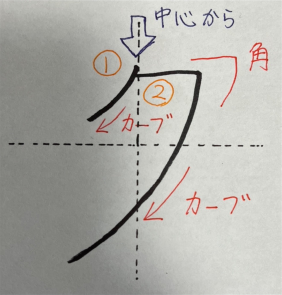 f:id:NaNa271141:20220607150514j:image f:id:NaNa271141:20220607150514j:image