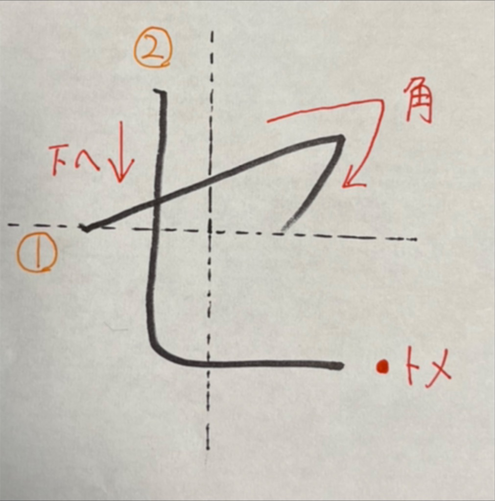 f:id:NaNa271141:20220911191015j:image f:id:NaNa271141:20220911191015j:image