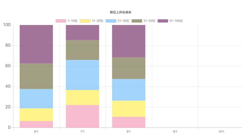 f:id:NaaaO-nogi:20190210202940p:plain f:id:NaaaO-nogi:20190210202940p:plain