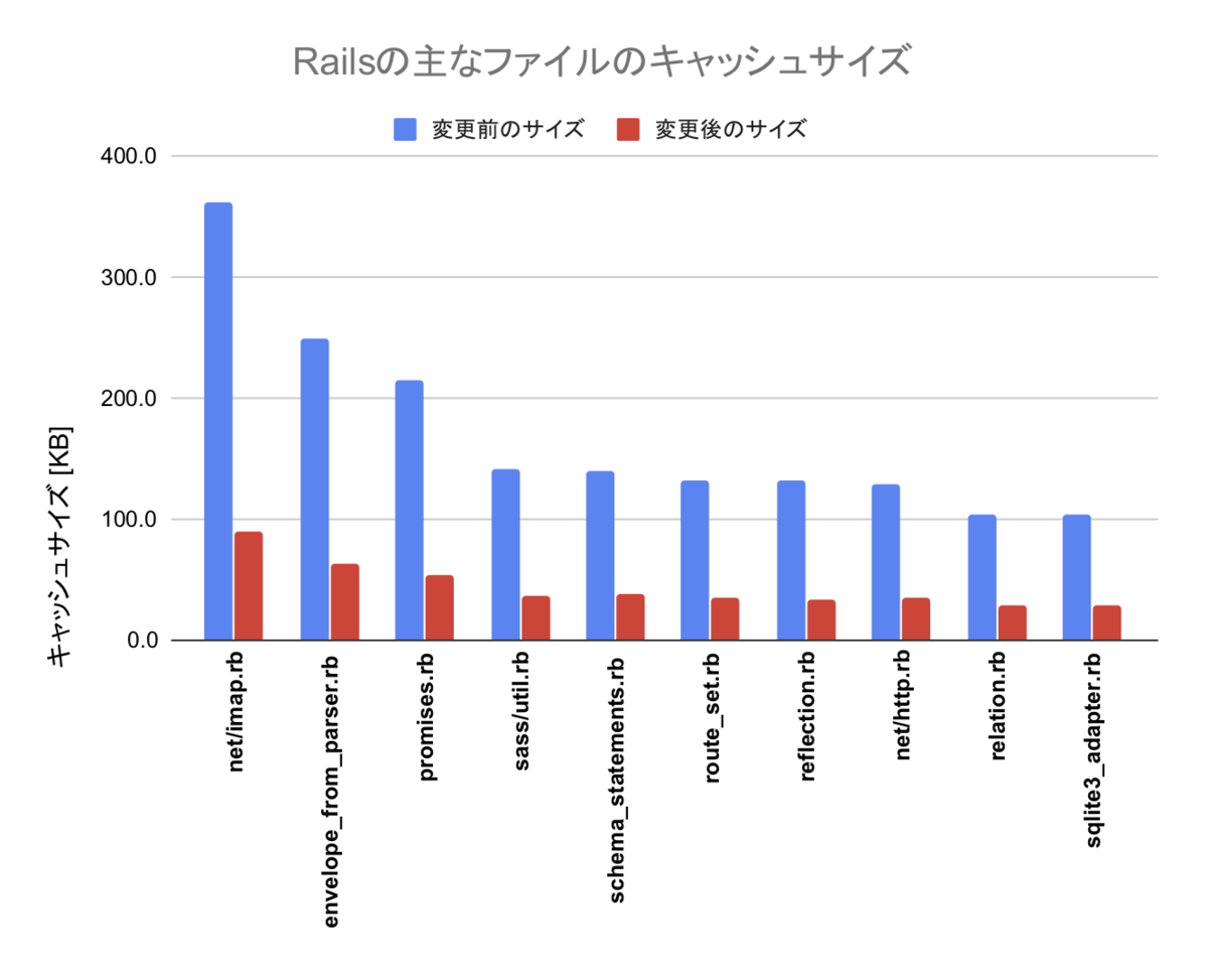 f:id:NagayamaRyoga:20190926141101p:plain