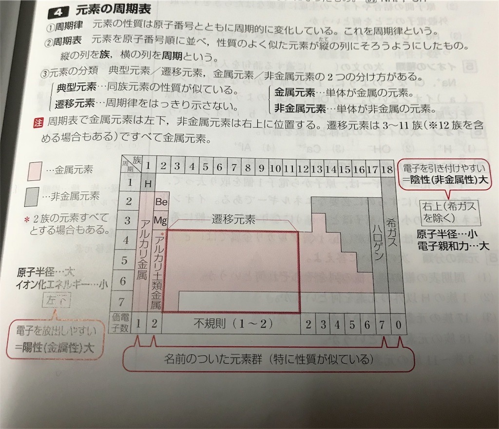 f:id:Nagi23:20180510232932j:image