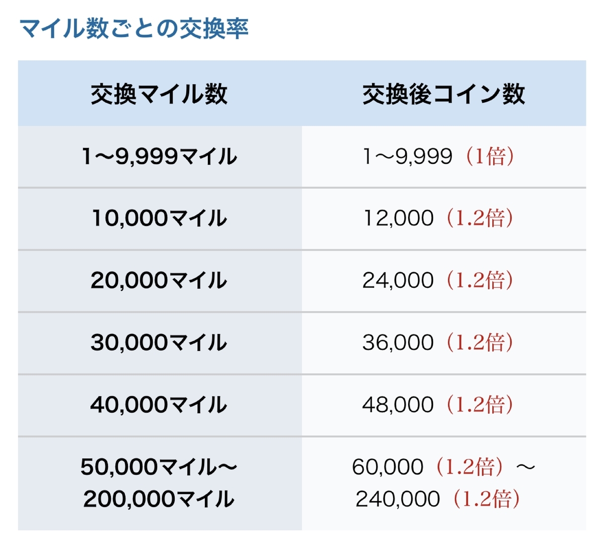 f:id:Nagoya1976:20191205135750j:plain