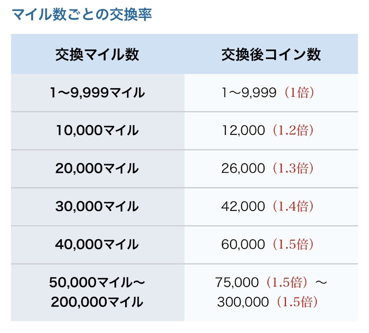 f:id:Nagoya1976:20191205135821j:plain