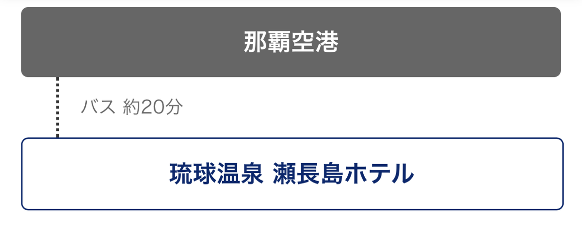 f:id:Nagoya1976:20200131114655p:plain