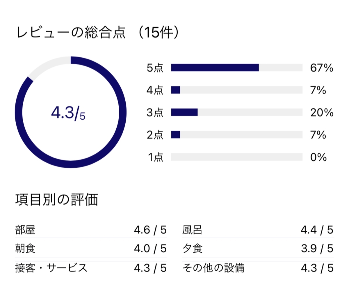 f:id:Nagoya1976:20210214105914j:plain