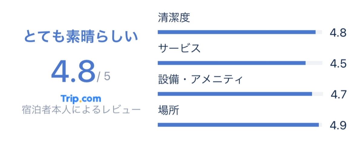 f:id:Nagoya1976:20210214110234j:plain