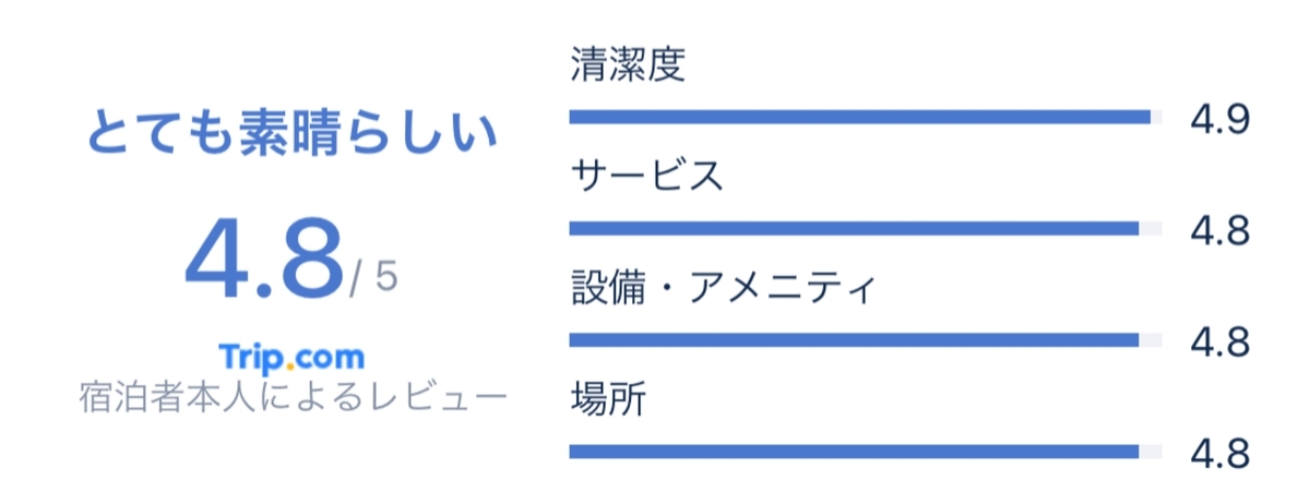f:id:Nagoya1976:20210317142436j:plain