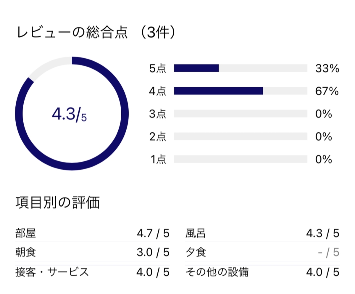 f:id:Nagoya1976:20210329171609j:plain