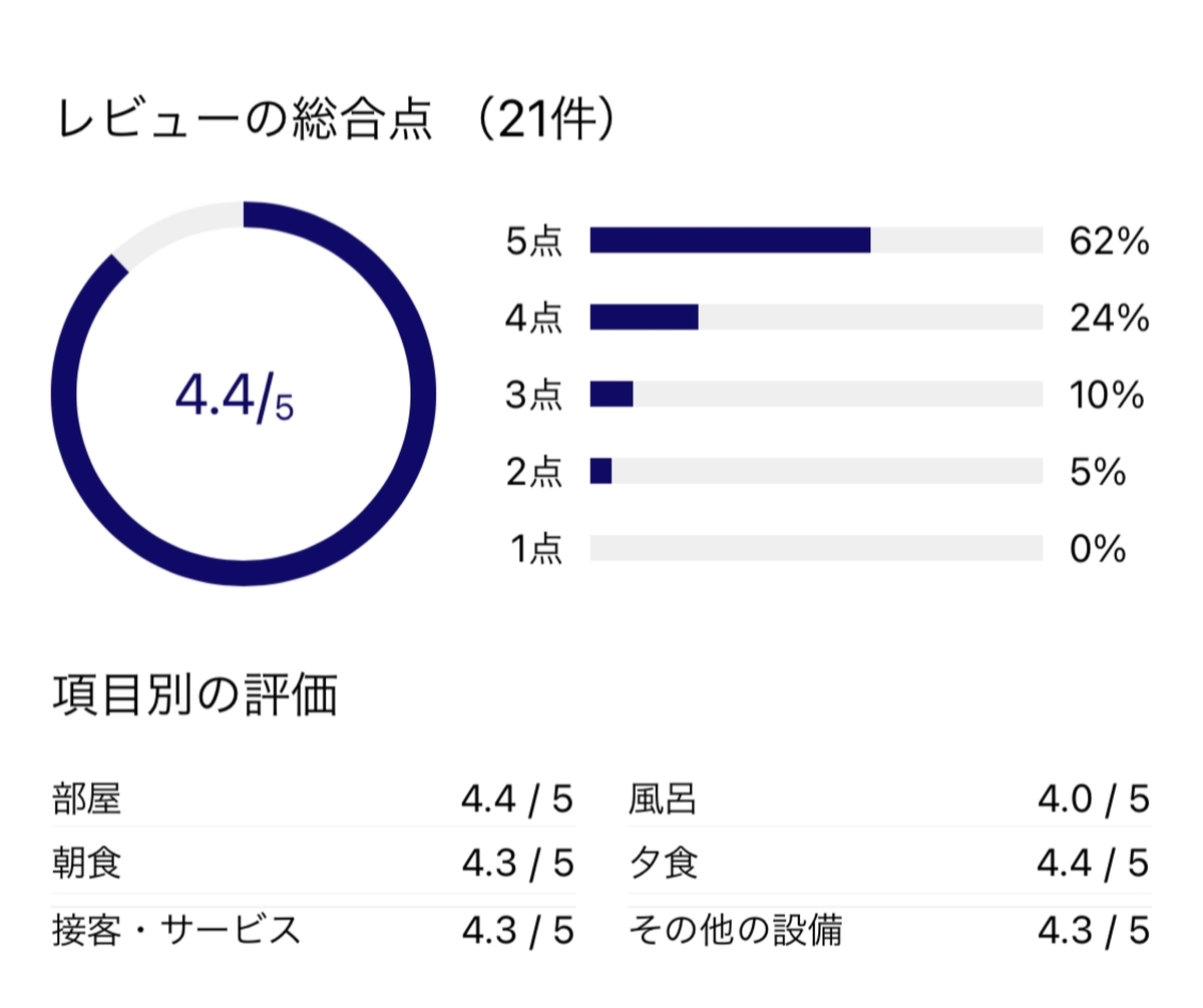 f:id:Nagoya1976:20210406143942j:plain