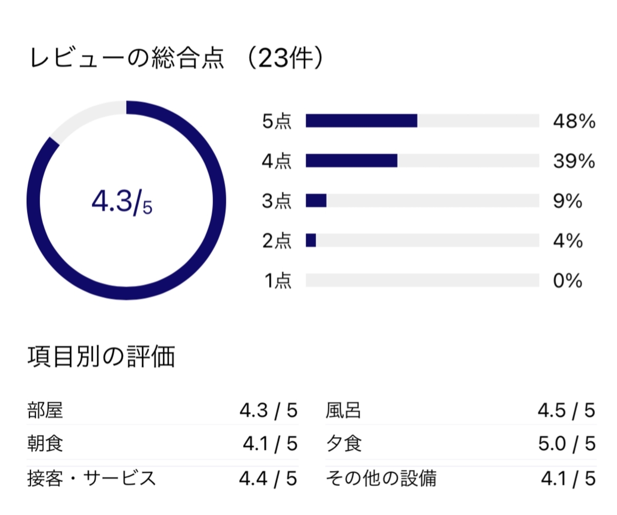 f:id:Nagoya1976:20210505151911j:plain