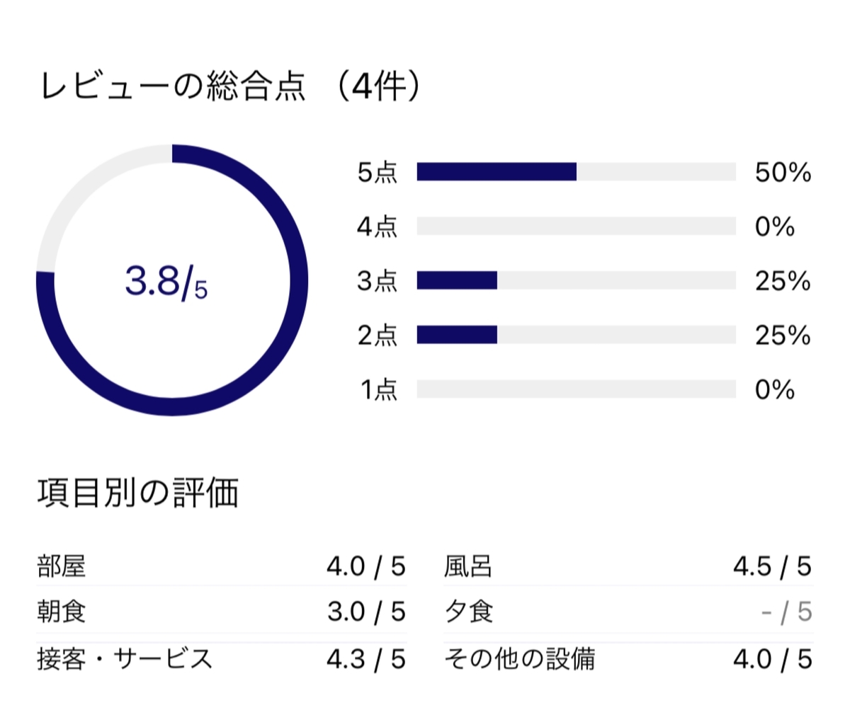 f:id:Nagoya1976:20210510123348j:plain