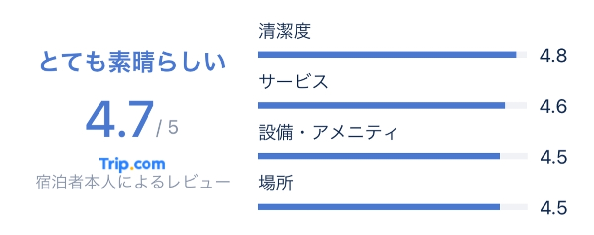f:id:Nagoya1976:20210510123448j:plain