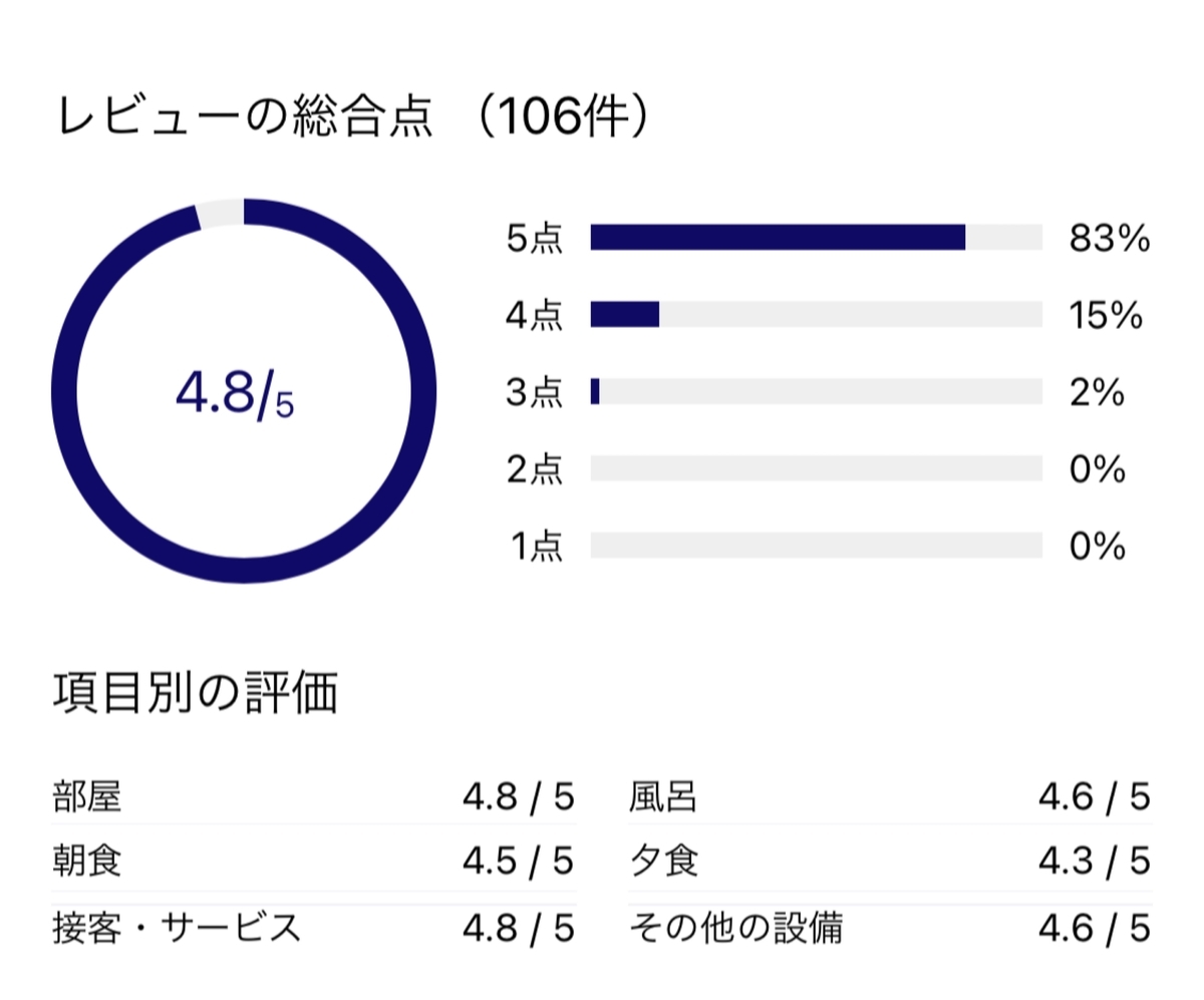 f:id:Nagoya1976:20210608225116j:plain