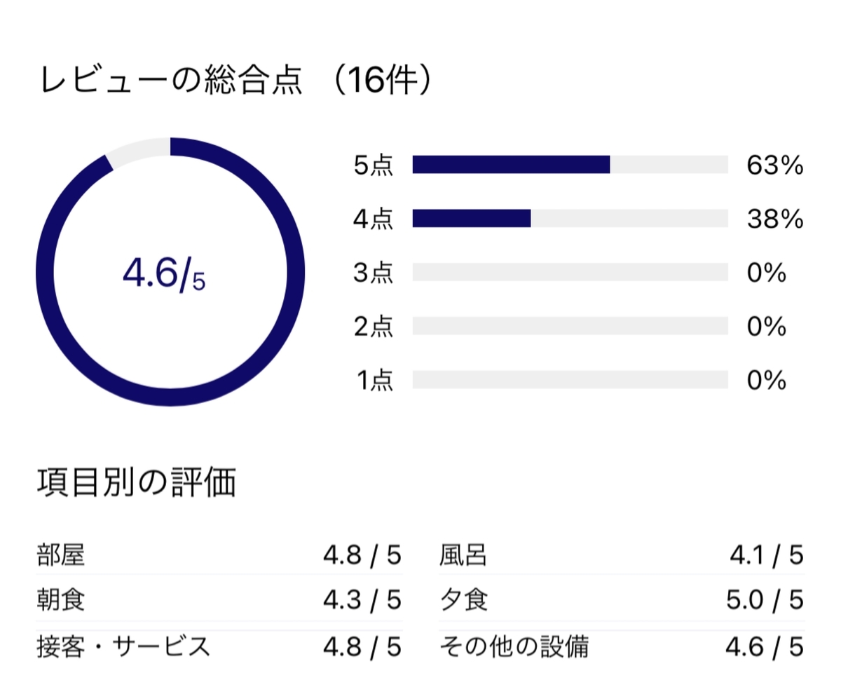 f:id:Nagoya1976:20210704192103j:plain