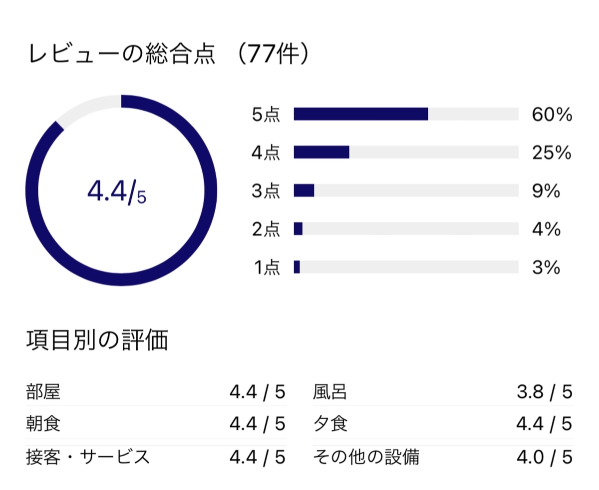 f:id:Nagoya1976:20210915231103j:plain